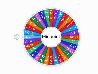 Coordinates to Find Midpoint