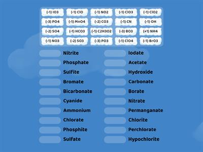 Polyatomic Ions