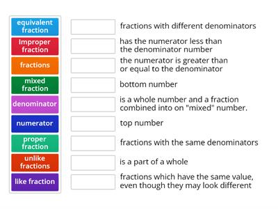 Fractions Vocabulary words 