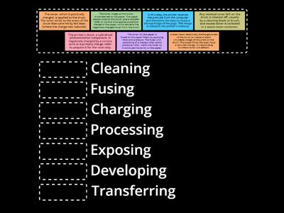 (A+) Laser Printer Process ~ LandTechJobs.com