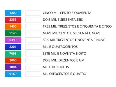 ESCRITA DOS NÚMEROS POR EXTENSO