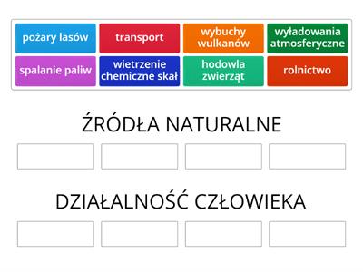 Pochodzenie zanieczyszczeń powietrza