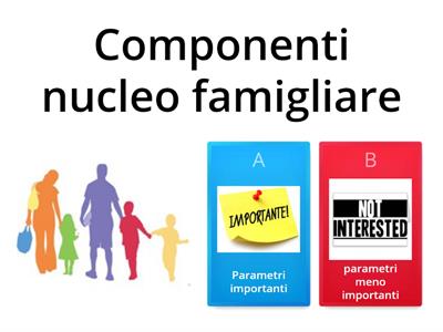 Individua i parametri importanti del merito creditizio