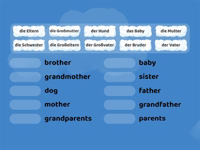 Meine Familie und ich - Die Familienmitglieder - Linguascope - Beginner