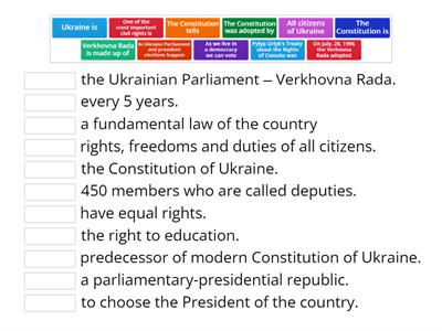 The political organisation of Ukraine