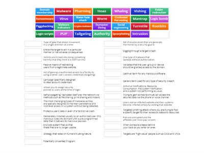 Malware types