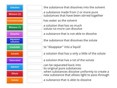 Types of Mixtures