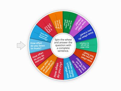 Frequency adverbs speaking wheel