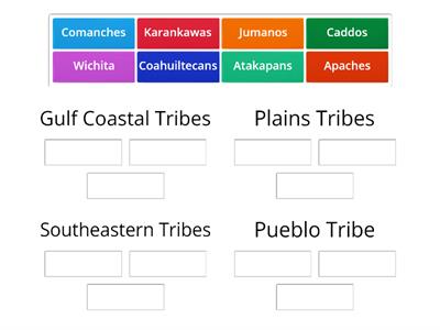 Texas Tribes 