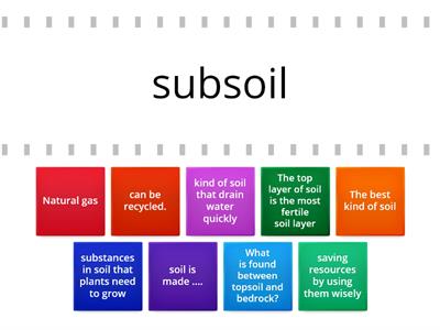  What is soil- What is natural resource 