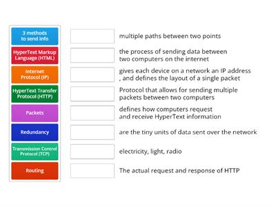 Routing, packets, and protocols