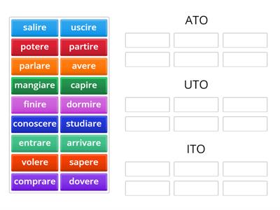 GRAM: Participio passato dei verbi regolari