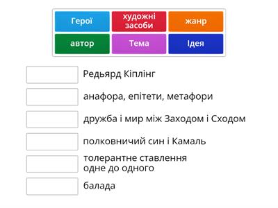 7_Кіплінг, «Балада про Схід і Захід»