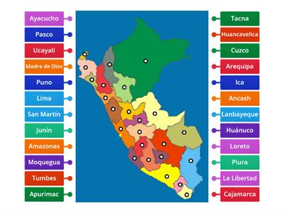 REGIONES POLITICAS DEL PERU