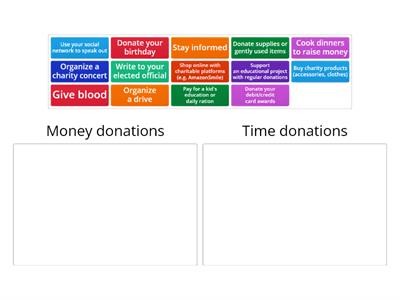 Ways to do charity