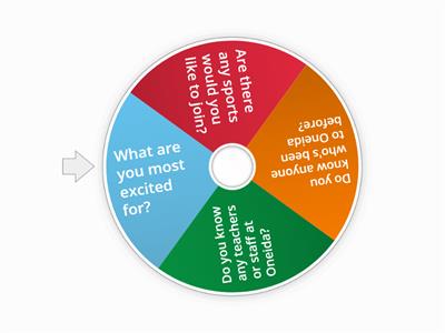 OMS Question Wheel