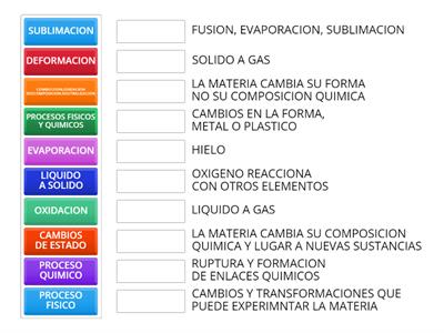 QUIMICA