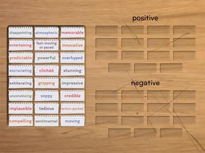 CAE adjectives for reviews