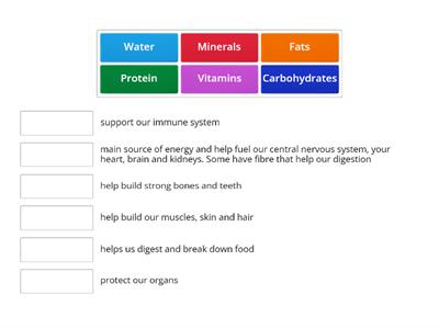 Nutrients! Check your learning