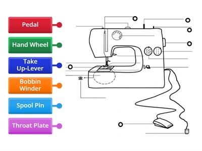 Parts of a Domestic Sewing Machine