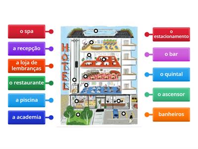 Vocabulário hotel 