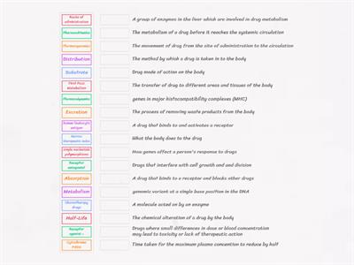 Pharmacology Definitions