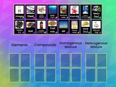 Elements, Compounds, and Mixtures