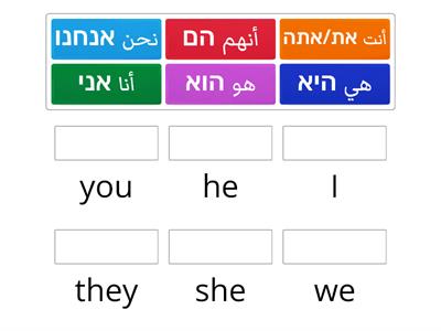 Pronouns - Hebrew/Arabic