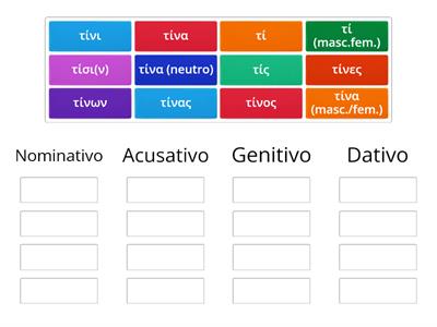 Pronome interrogativo τίς τί (τίν-), ‘O quê? Por que?, qual?’