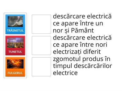 Fenomene electrice în natură