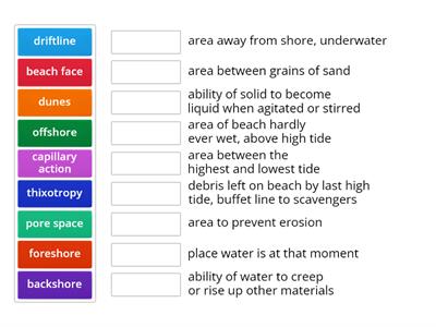 Sandy beach terms