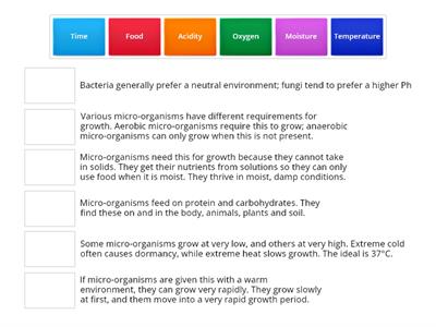 Micro-organism requirements Retrieval