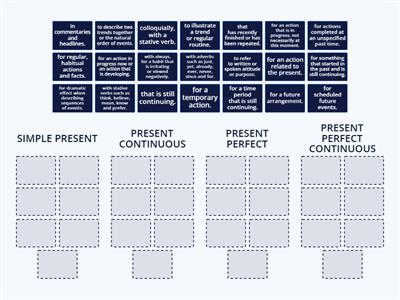 PRESENT TENSES