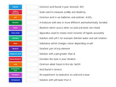 JC Acids & Alkalis