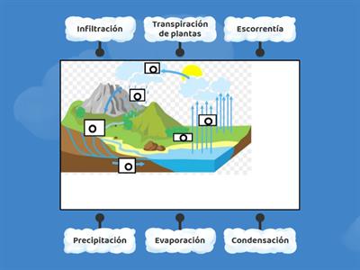 Ciclo del agua