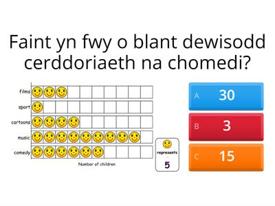 Darllen a dehongli pictogramau