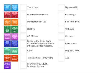Israel Trivia!