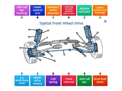 Typical Front Wheel Drive Layout  