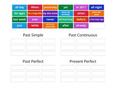 Określenia czasu - Past Simple, Past Continuous, Present Perfect, Past Perfect