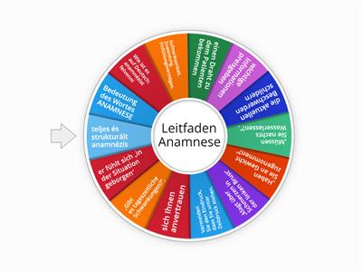 Leitfaden Anamnese (Text: Uniklinikum Würzburg)