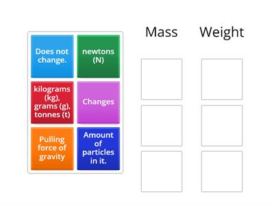 Mass Vs Weight