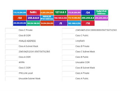 IP ADDRESSING (Unit 3)