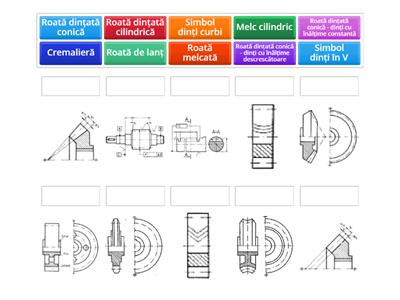 Reprezentarea roților dințate - identificare