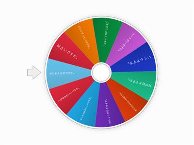 Y7 Speaking Practice Wheel (Units 1-5) 