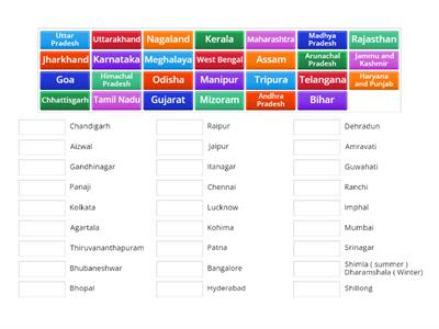 Indian States and Capitals