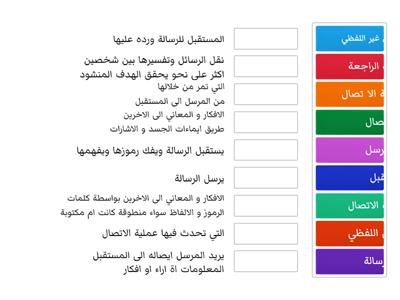 مهارات الاتصال التعاريف 