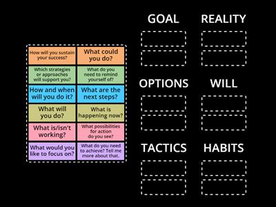 GROWTH Framework