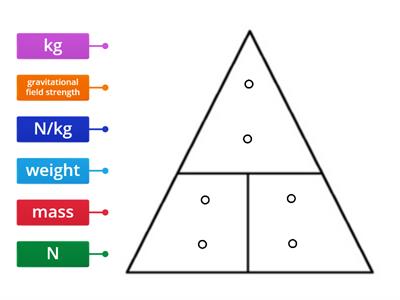 paper 2 physics formula triangles WEIGHT