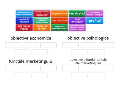 Recapitulare - elemente definitorii ale marketingului