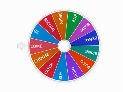 VERBS WHEEL